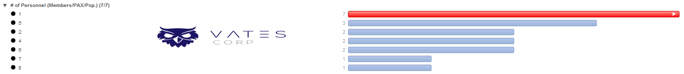 Number of al-Shabaab per Mogadishu Hotel Attacks